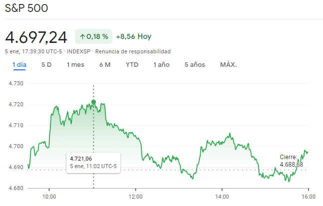 El Ndice Russell Se Ha Topado Con Resultados Cr Ticos Comparados