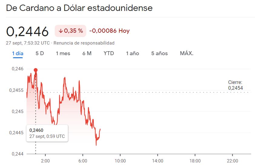 Cuidado Con Lo Que Acaba De Pasar Con El Precio De Ethereum