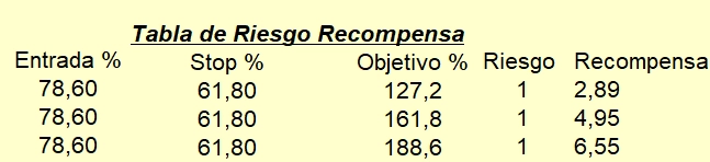 dxy indice del dolar fractura de lina momento de comprar dolares usd que ha pasado con el precio del dolar grafika numer 2