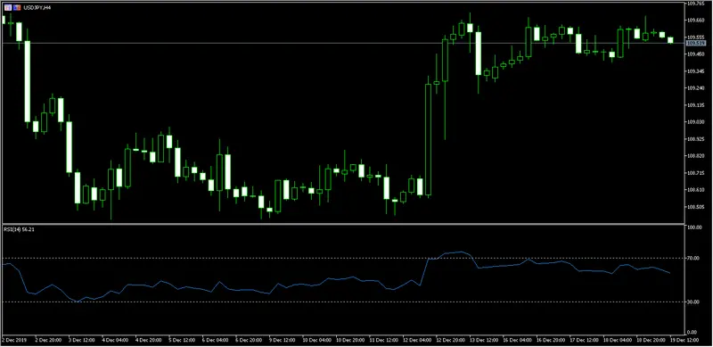 Grafico H4