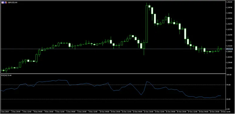 Grafico H4