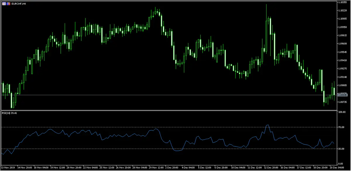 Grafico H4