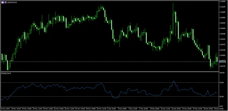 Grafico H4