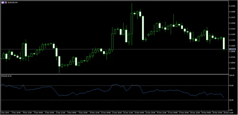 Grafico H4