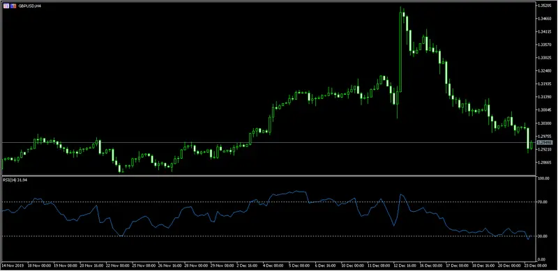 Grafico H4
