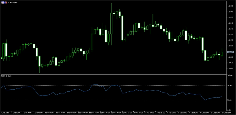 Grafico H4