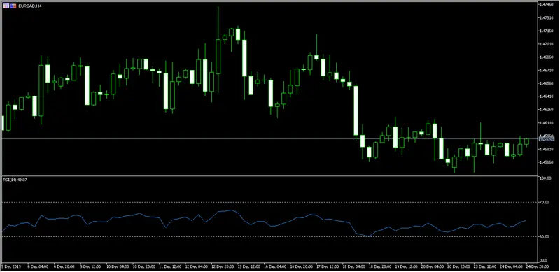 divisas comprobamos que a ocurrido en la vispera de navidad en el euro contra dolar canadiense ademas del usdchf grafika numer 1