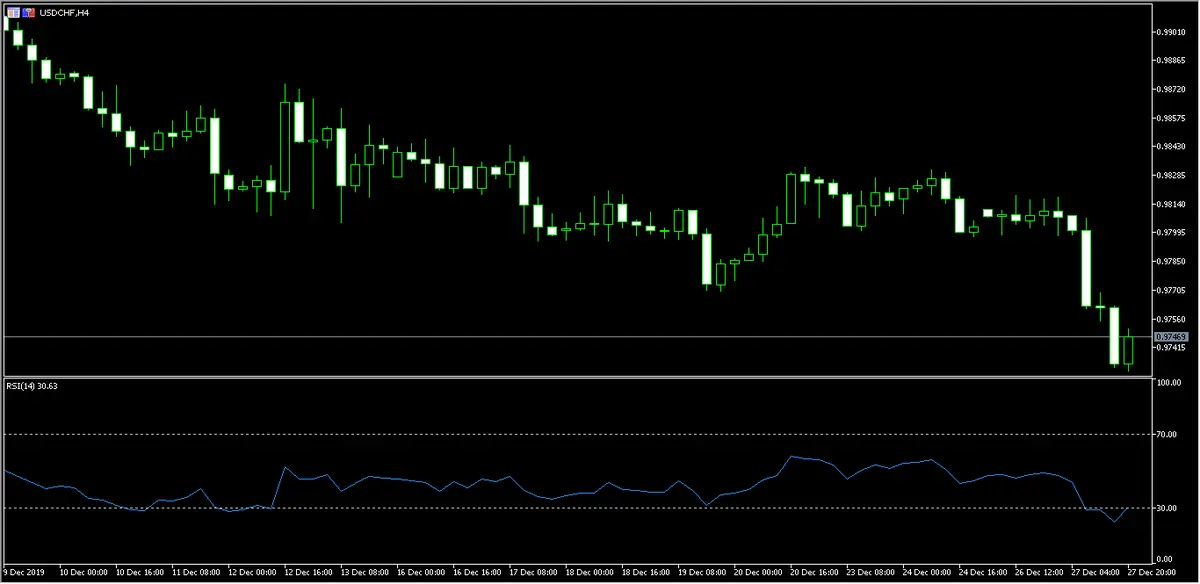 divisas breve repaso al cierre semanal en el euro contra dolar canadiense ademas revisamos el usdchf grafika numer 2