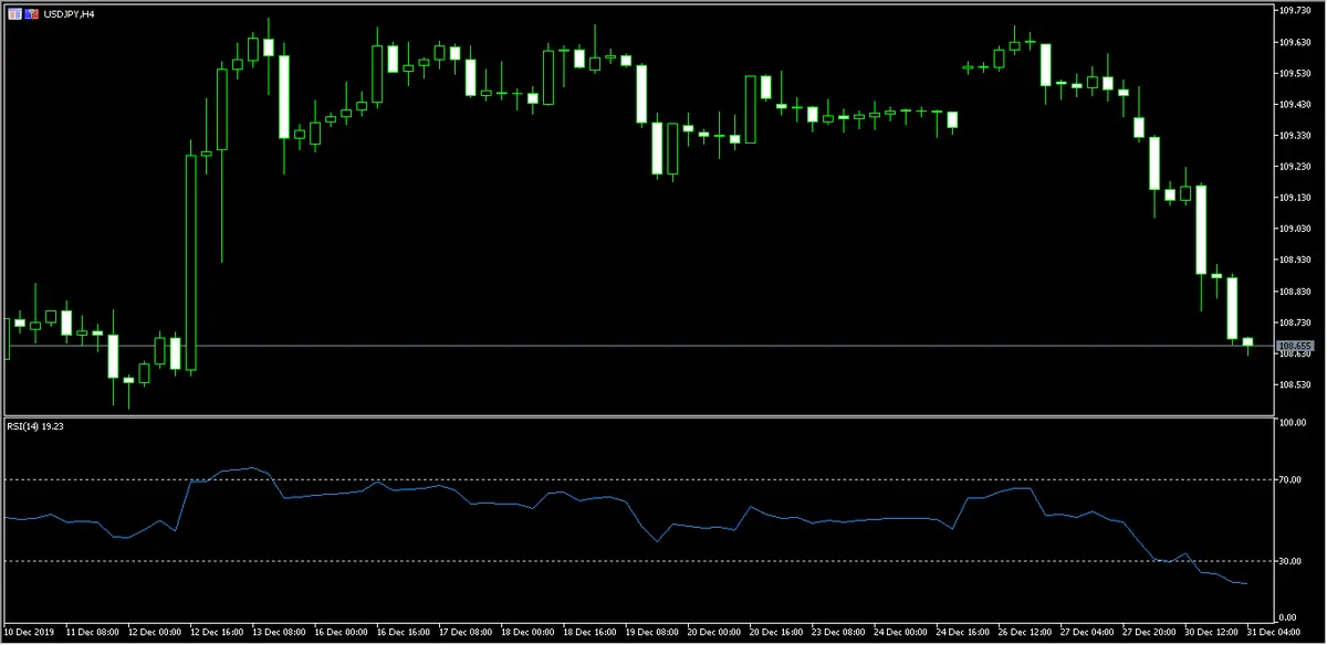divisas revisamos el dolar estadounidense contra yen japones ademas analizamos el comportamiento del gbpusd grafika numer 1