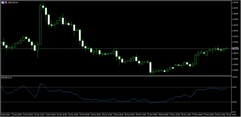 divisas revisamos el dolar estadounidense contra yen japones ademas analizamos el comportamiento del gbpusd grafika numer 2