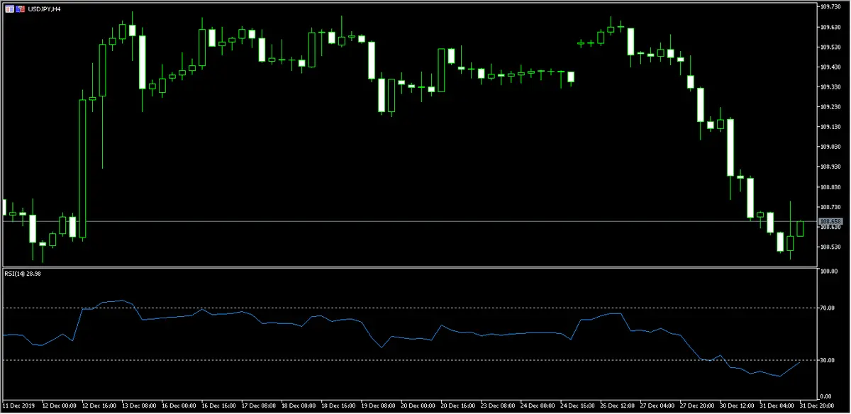 divisas repasamos el cierre de ano en el dolar estadounidense contra yen japones ademas comprobamos el gbpusd grafika numer 1