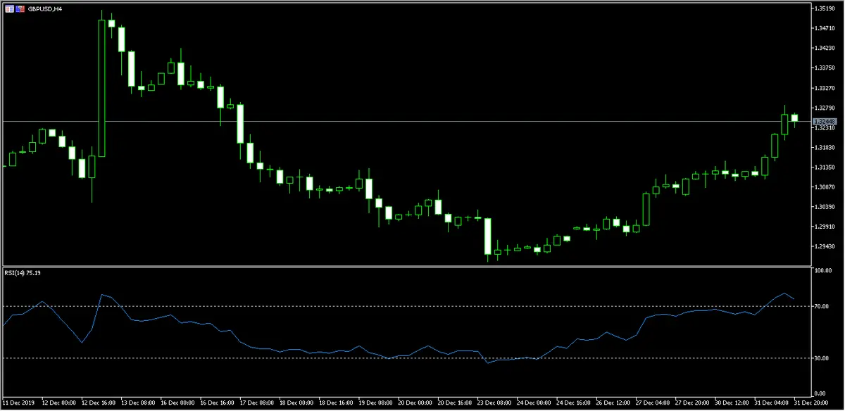 divisas repasamos el cierre de ano en el dolar estadounidense contra yen japones ademas comprobamos el gbpusd grafika numer 2