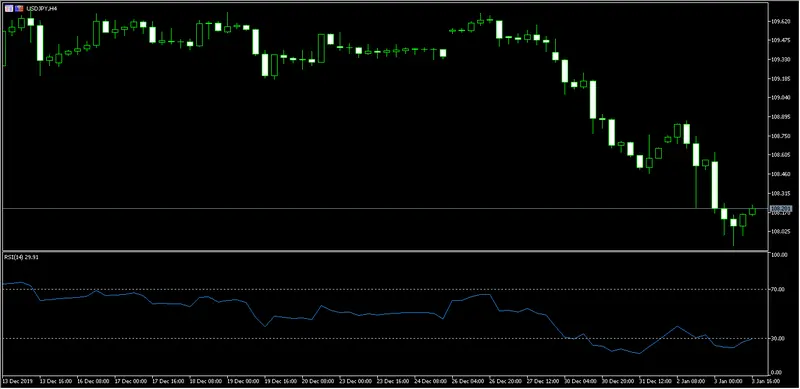 divisas breve repaso del dolar estadounidense contra yen japones ademas comprobamos el gbpusd grafika numer 1