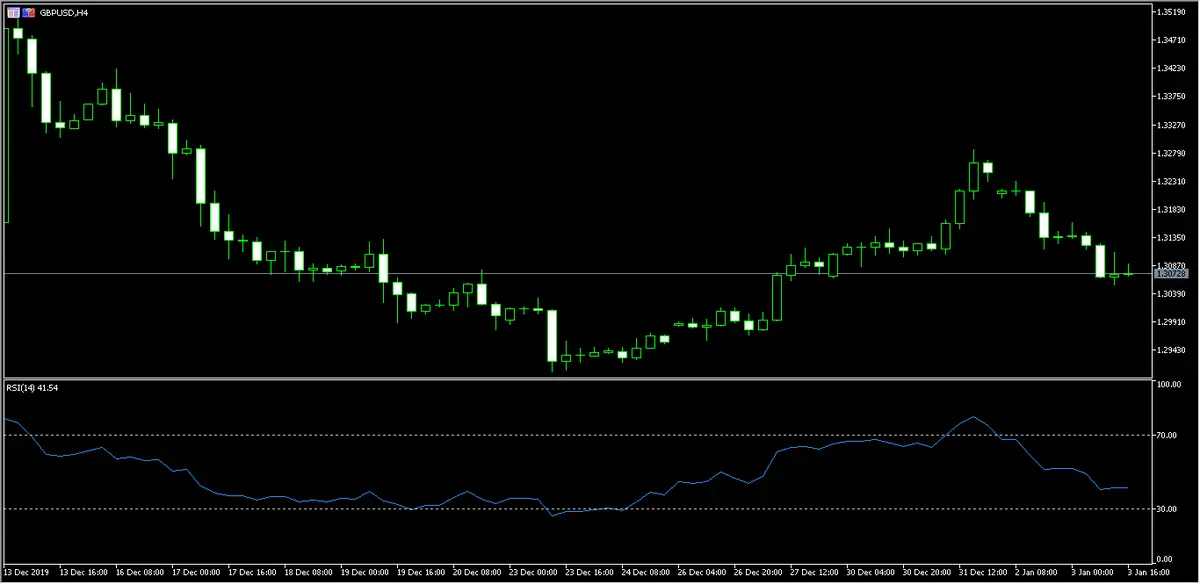 divisas breve repaso del dolar estadounidense contra yen japones ademas comprobamos el gbpusd grafika numer 2