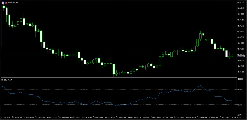 divisas breve repaso del dolar estadounidense contra yen japones ademas comprobamos el gbpusd grafika numer 2