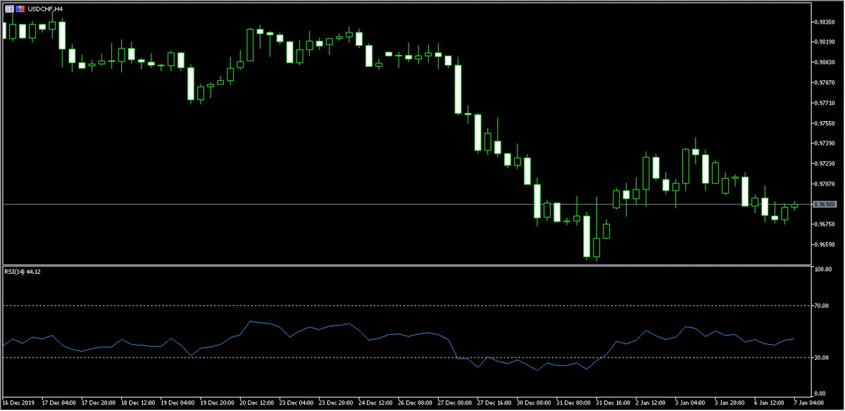 divisas breve repaso al euro contra dolar canadiense ademas comprobamos el usdchf a 07 de enero del 2020 grafika numer 2