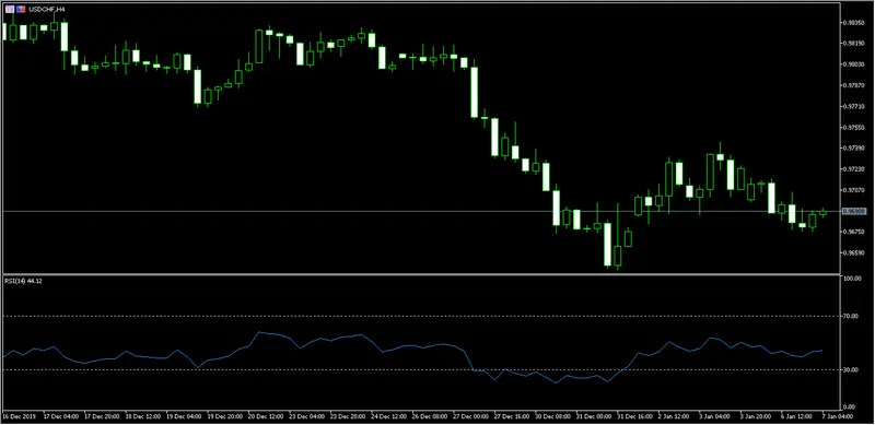 divisas breve repaso al euro contra dolar canadiense ademas comprobamos el usdchf a 07 de enero del 2020 grafika numer 2