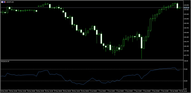 divisas repaso semanal del dolar estadounidense contra yen japones ademas comprobamos el gbpusd grafika numer 1