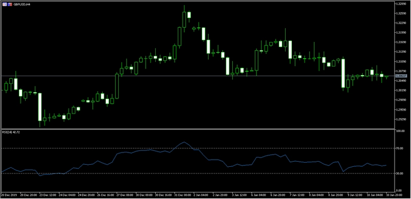 divisas repaso semanal del dolar estadounidense contra yen japones ademas comprobamos el gbpusd grafika numer 2