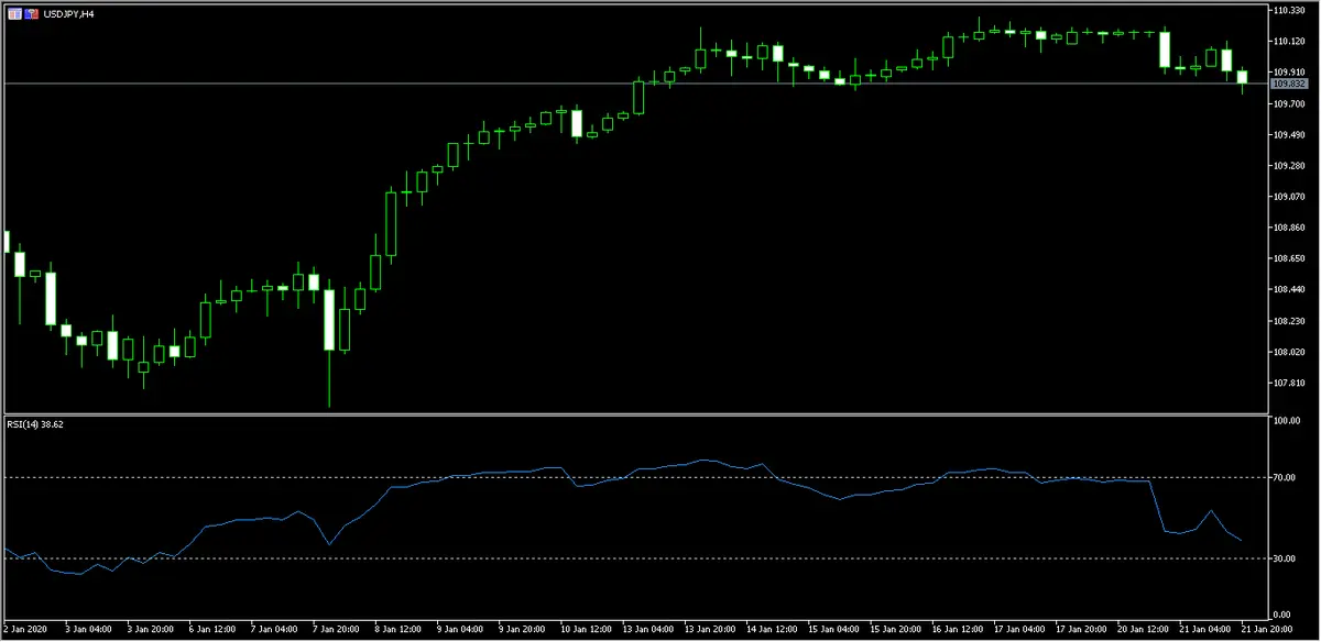 divisas el dolar estadounidense contra yen japones cotiza en 10983 jpy ademas repasamos el gbpusd grafika numer 1