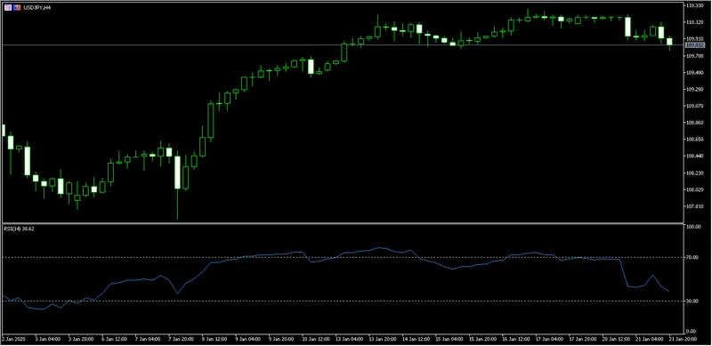 divisas el dolar estadounidense contra yen japones cotiza en 10983 jpy ademas repasamos el gbpusd grafika numer 1