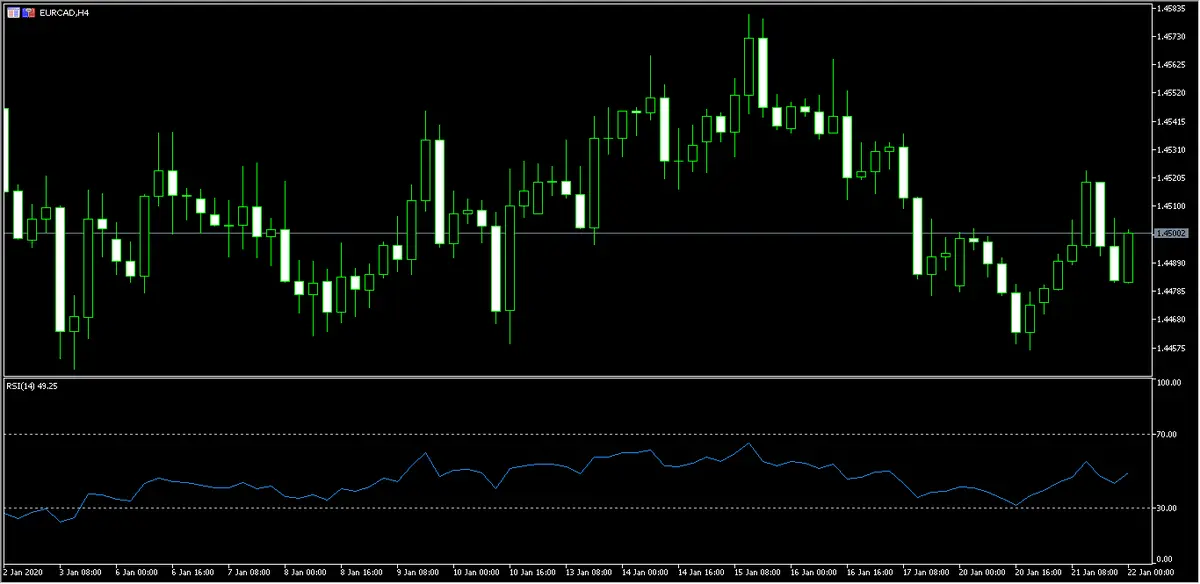 divisas comprobamos la situacion en el euro contra dolar canadiense ademas repasamos el usdchf grafika numer 1