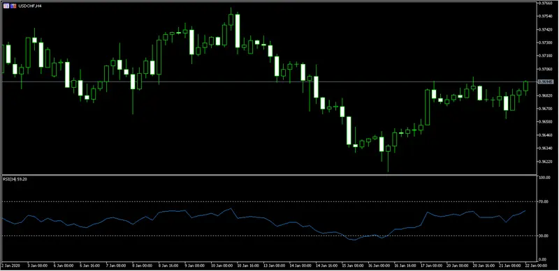 divisas comprobamos la situacion en el euro contra dolar canadiense ademas repasamos el usdchf grafika numer 2