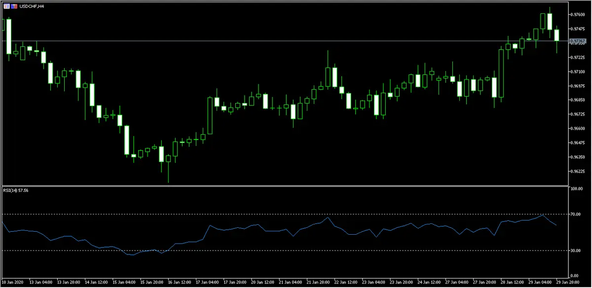 divisas repasamos el comportamiento del euro contra dolar canadiense y el usdchf grafika numer 2