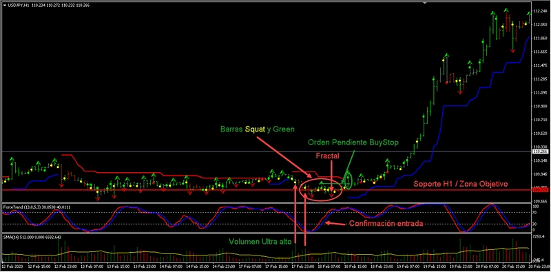 La importancia del volumen en el trading