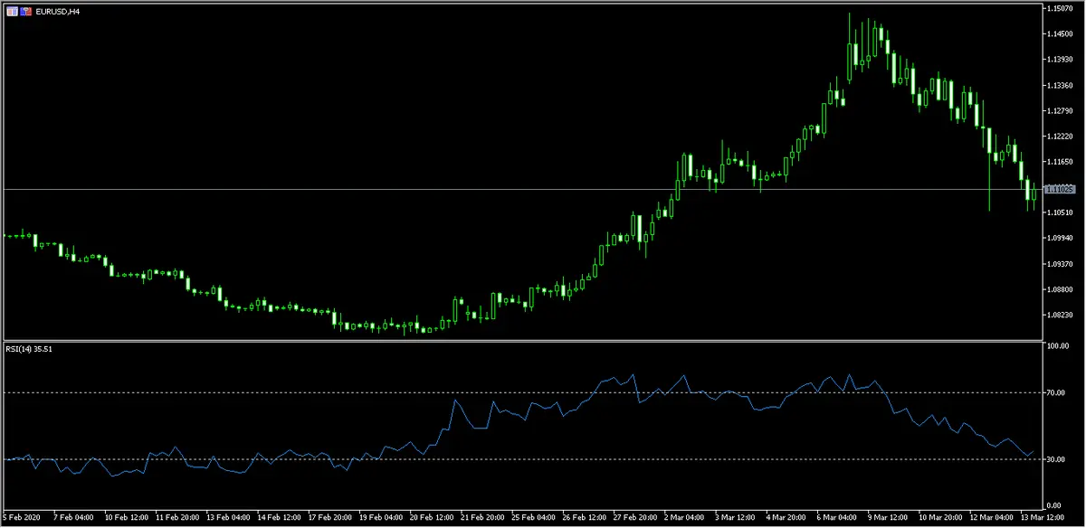 continuan los desplomes cambio euro dolar y libra yen repaso semanal grafika numer 1