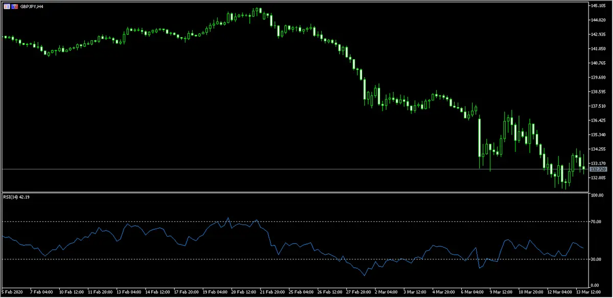 continuan los desplomes cambio euro dolar y libra yen repaso semanal grafika numer 2