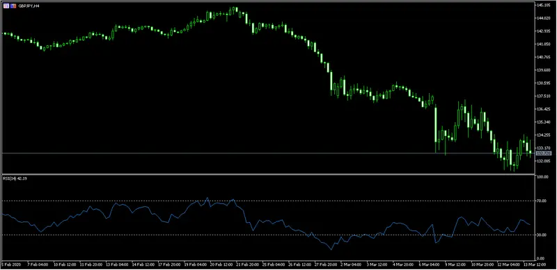 continuan los desplomes cambio euro dolar y libra yen repaso semanal grafika numer 2