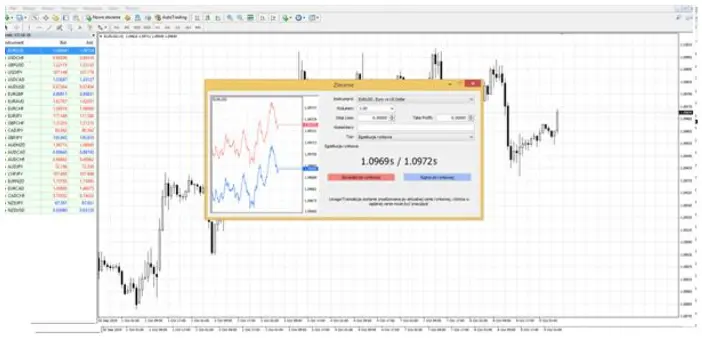 El Spread es la diferencia entre los precios de compra y venta. El gráfico muestra un nuevo pedido que se realiza en la plataforma MetaTrader 4.0.