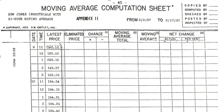 Un ejemplo de una hoja de cálculo del promedio móvil, que muestra cuán laborioso era el análisis técnico a principios del siglo XX. Fuente: Gartley, 1938.