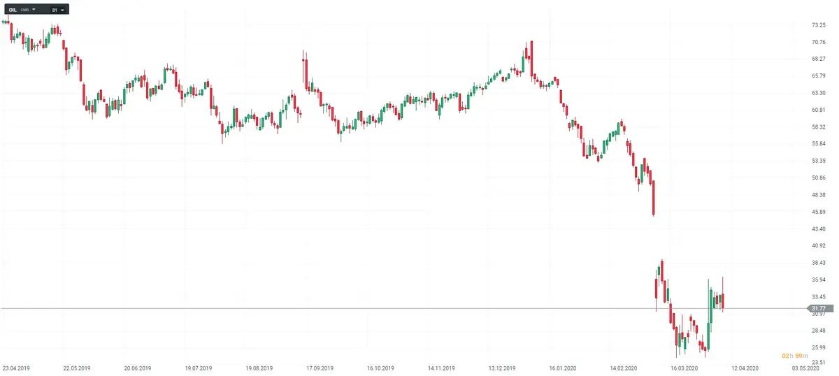 que es el forex que es el mercado de divisas guia y definiciones grafika numer 1