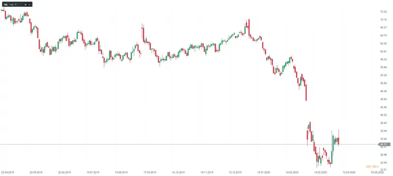 que es el forex que es el mercado de divisas guia y definiciones grafika numer 1