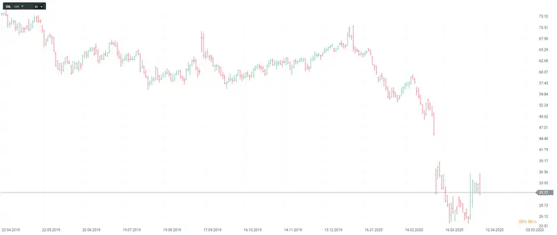 que es el forex que es el mercado de divisas guia y definiciones grafika numer 3