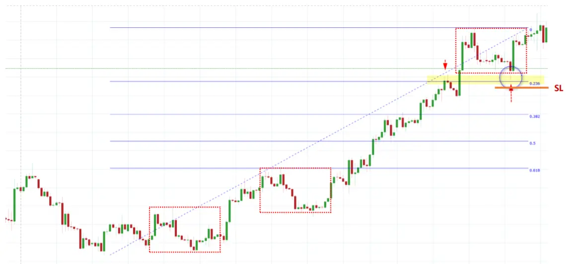 como detectar el final de la correccion tecnica en el grafico ejemplos el day trading en el mercado forex grafika numer 1