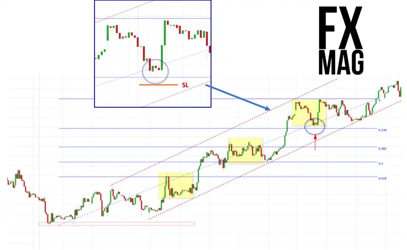 como detectar el final de la correccion tecnica en el grafico ejemplos el day trading en el mercado forex grafika numer 2