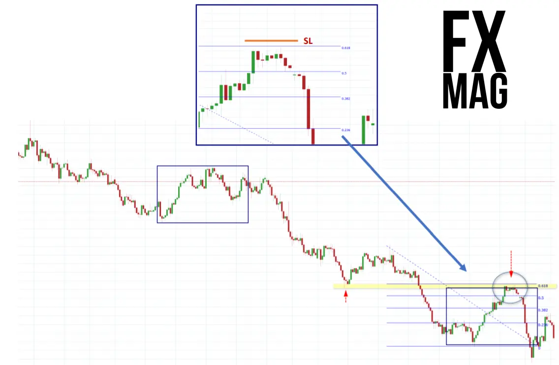 como detectar el final de la correccion tecnica en el grafico ejemplos el day trading en el mercado forex grafika numer 3