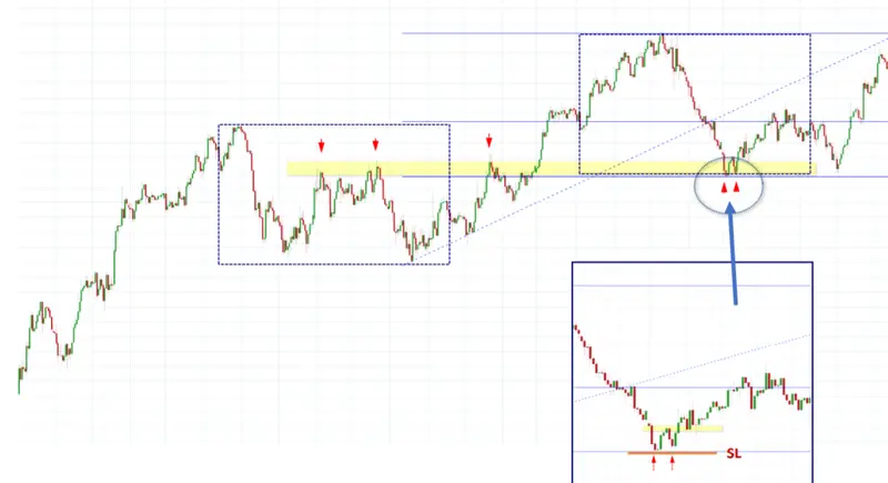 como detectar el final de la correccion tecnica en el grafico ejemplos el day trading en el mercado forex grafika numer 4