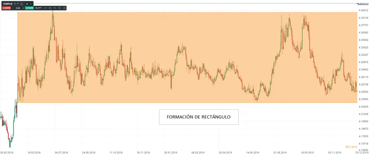 el analisis tecnico realmente funciona el analisis tencnico definiciones y conceptos grafika numer 2