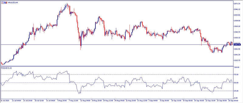 Grafico H4 Oro