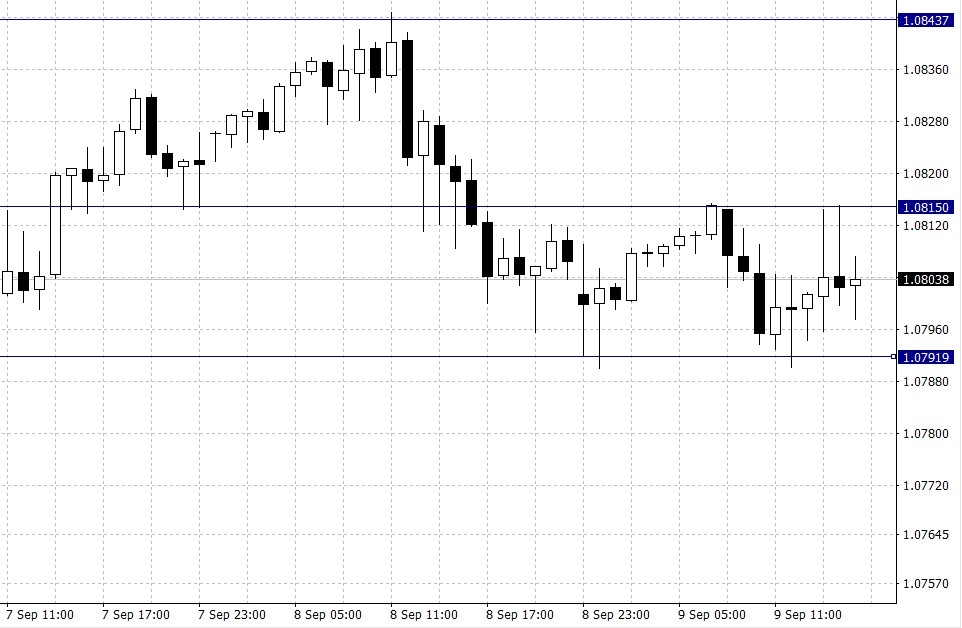 Gráfico 2: El cambio (EUR/CHF)