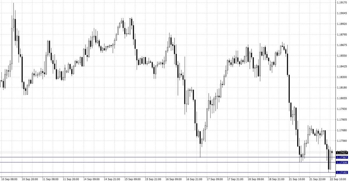 El gráfico del cambio Euro Dólar Estadounidense (EUR/USD)