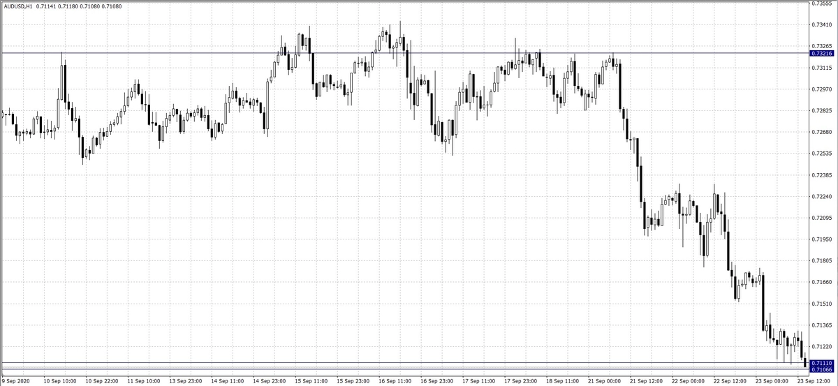 El cambio Dólar Australiano Dólar Estadounidense (AUD/USD)