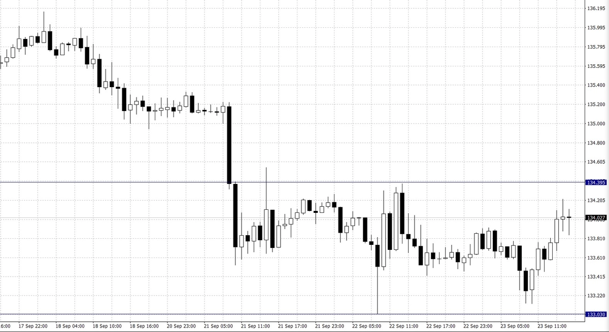 El cambio Libra Esterlina Yen Japonés (GBP/JPY)