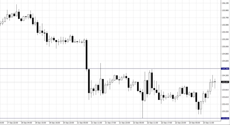 El cambio Libra Esterlina Yen Japonés (GBP/JPY)