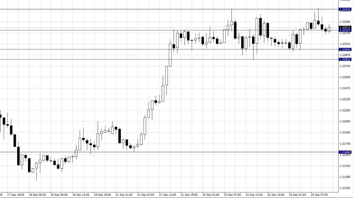 El cambio Dólar Estadounidense Dólar Canadiense (USD/CAD)