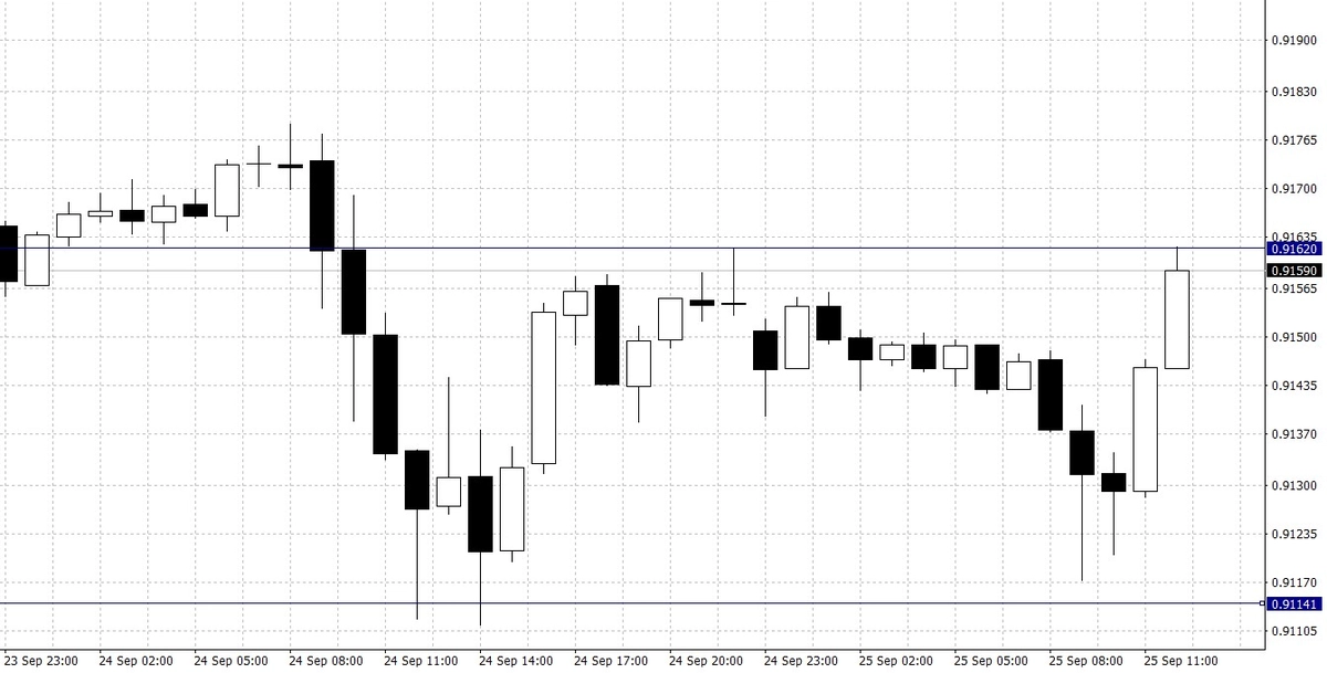 El cambio Euro Libra Esterlina (EUR/GBP)